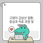 고양이 갑상선 질환, 증상과 치료 과정 및 예방법